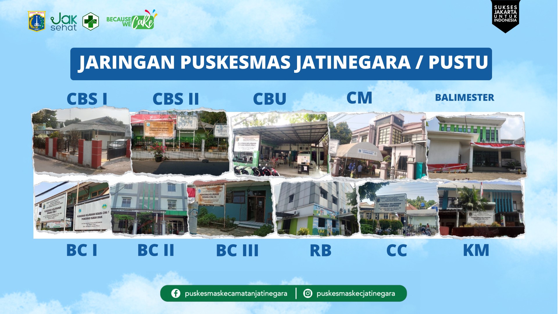 Jaringan Puskesmas Pembantu